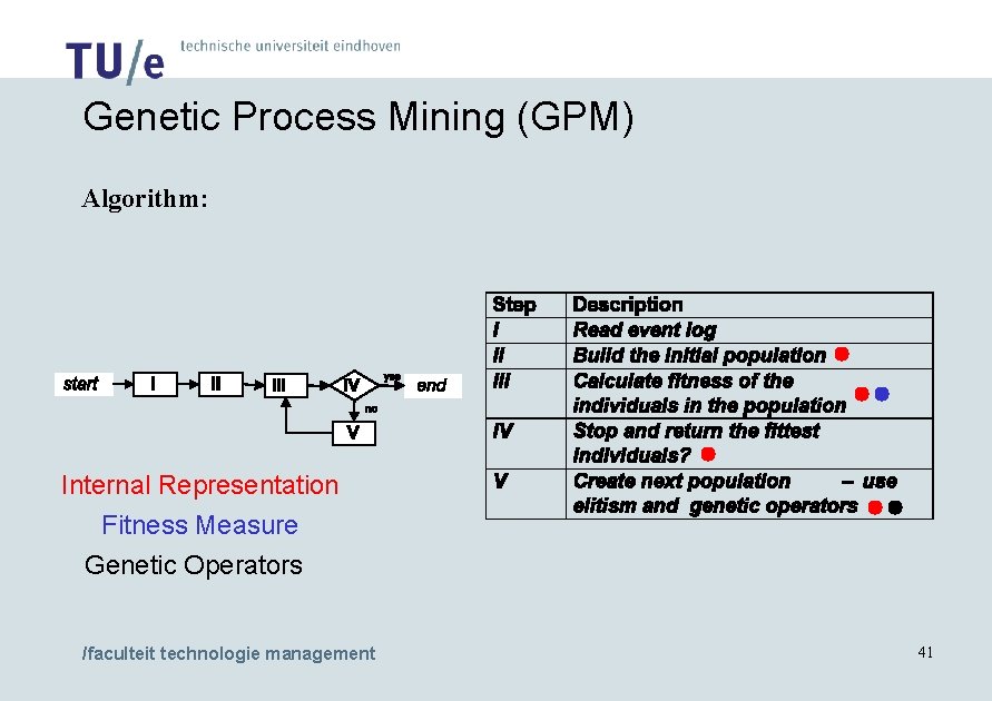 Genetic Process Mining (GPM) Algorithm: Internal Representation Fitness Measure Genetic Operators /faculteit technologie management
