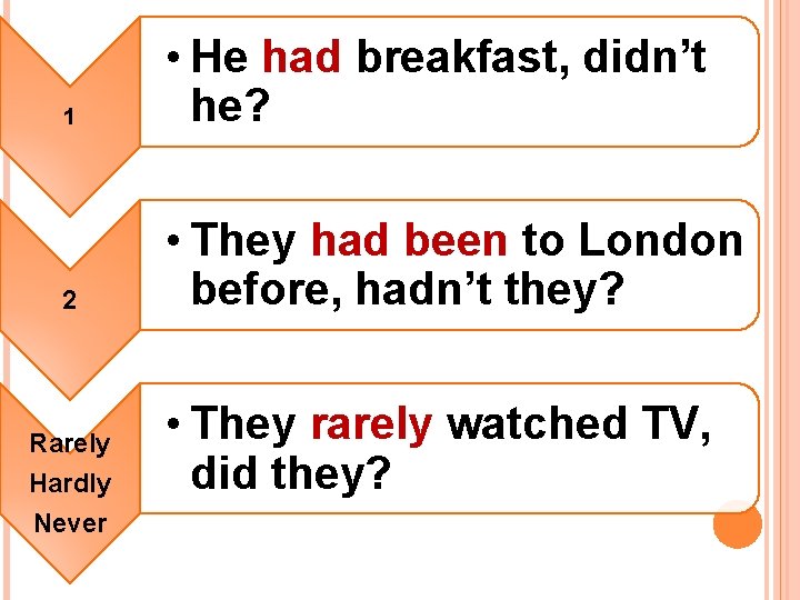 1 • He had breakfast, didn’t he? 2 • They had been to London