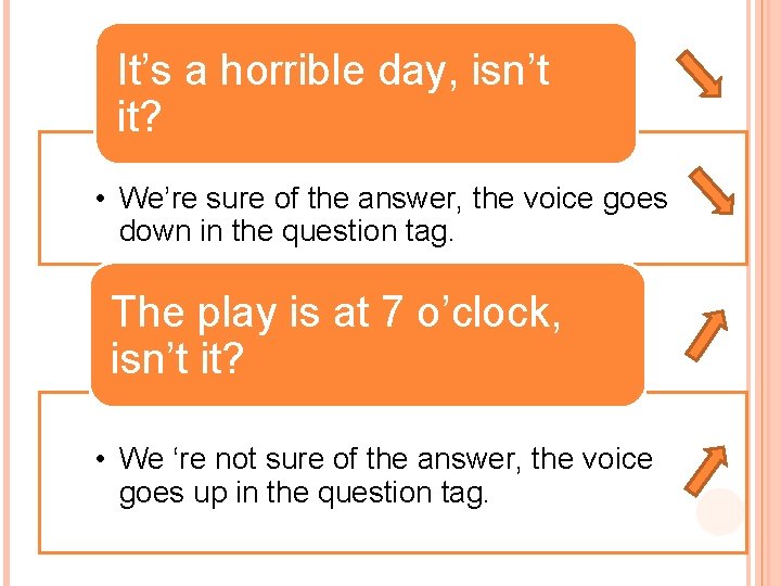 It’s a horrible day, isn’t it? • We’re sure of the answer, the voice