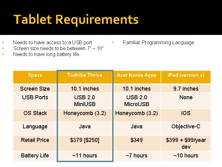 Tablet Requirements Needs to have access to a USB port Screen size needs to