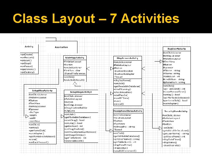 Class Layout – 7 Activities 