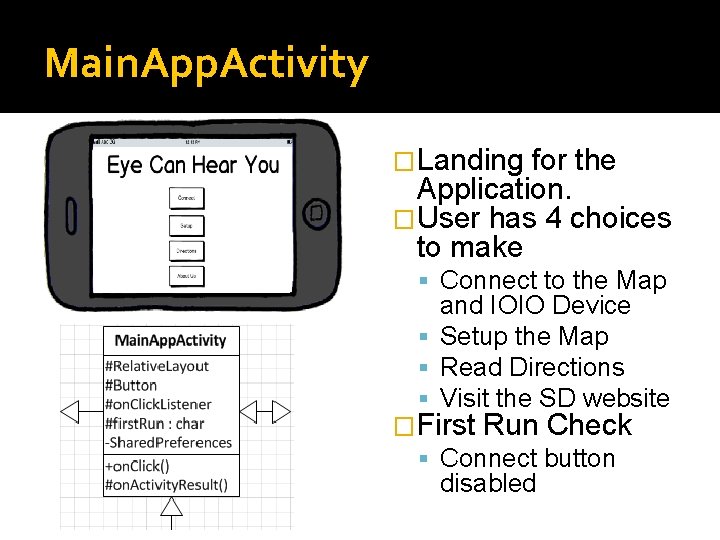 Main. App. Activity �Landing for the Application. �User has 4 choices to make Connect