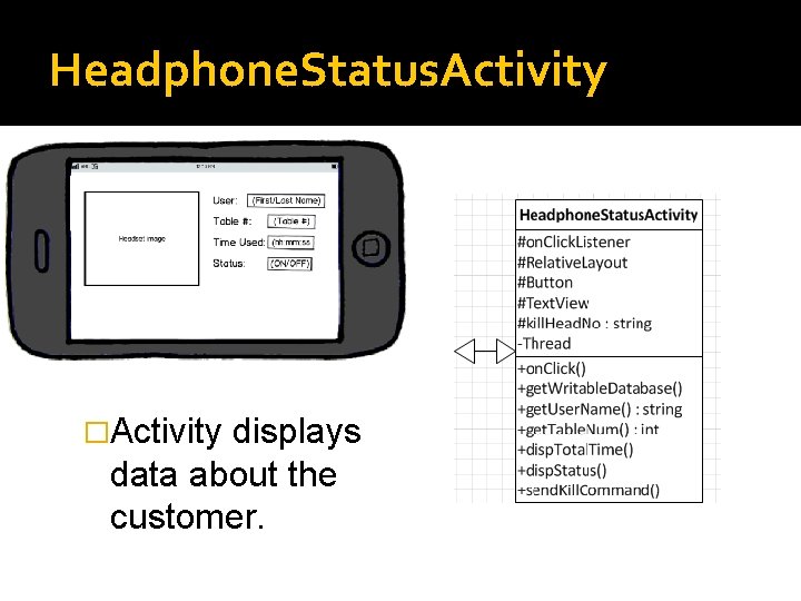 Headphone. Status. Activity �Activity displays data about the customer. 