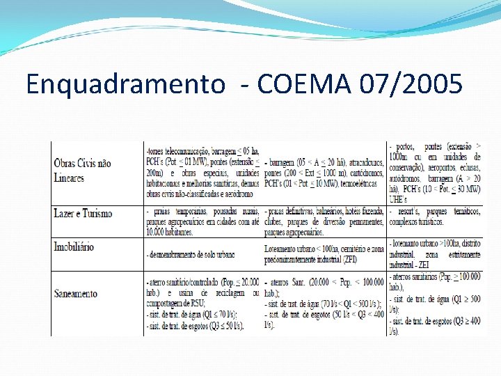 Enquadramento - COEMA 07/2005 