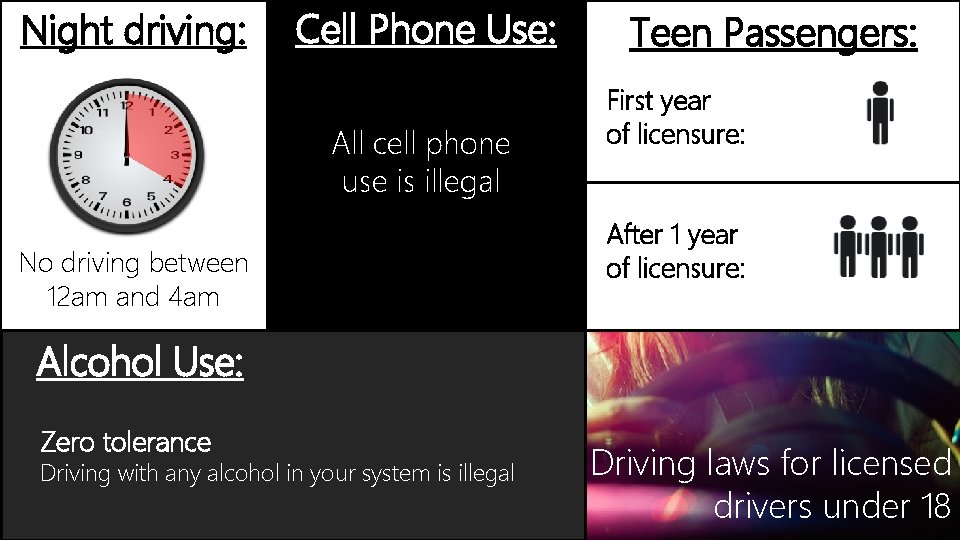 Night driving: Cell Phone Use: All cell phone use is illegal No driving between