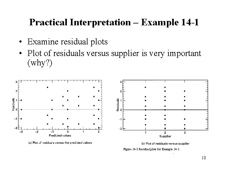 Practical Interpretation – Example 14 -1 • Examine residual plots • Plot of residuals Practical Interpretation – Example 14 -1 • Examine residual plots • Plot of residuals