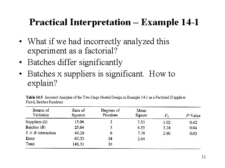 Practical Interpretation – Example 14 -1 • What if we had incorrectly analyzed this Practical Interpretation – Example 14 -1 • What if we had incorrectly analyzed this