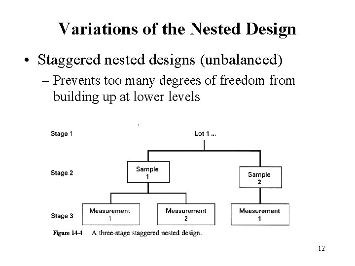 Variations of the Nested Design • Staggered nested designs (unbalanced) – Prevents too many Variations of the Nested Design • Staggered nested designs (unbalanced) – Prevents too many