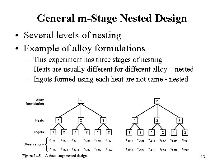 General m-Stage Nested Design • Several levels of nesting • Example of alloy formulations General m-Stage Nested Design • Several levels of nesting • Example of alloy formulations