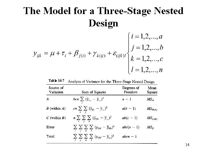 The Model for a Three-Stage Nested Design Table 14 -7 14 The Model for a Three-Stage Nested Design Table 14 -7 14