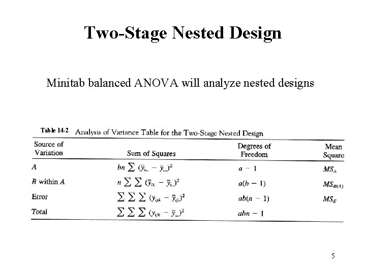 Two-Stage Nested Design Minitab balanced ANOVA will analyze nested designs Table 14 -2 5 Two-Stage Nested Design Minitab balanced ANOVA will analyze nested designs Table 14 -2 5