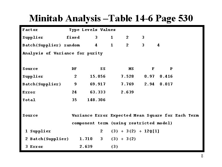 Minitab Analysis –Table 14 -6 Page 530 Factor Supplier Type Levels Values fixed 3 Minitab Analysis –Table 14 -6 Page 530 Factor Supplier Type Levels Values fixed 3