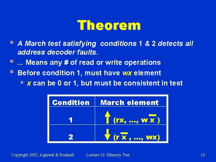 Theorem § § § A March test satisfying conditions 1 & 2 detects all
