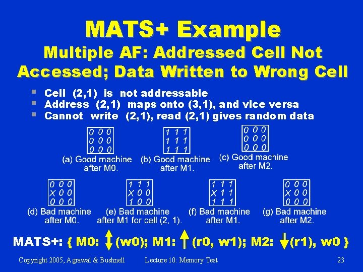 MATS+ Example Multiple AF: Addressed Cell Not Accessed; Data Written to Wrong Cell §