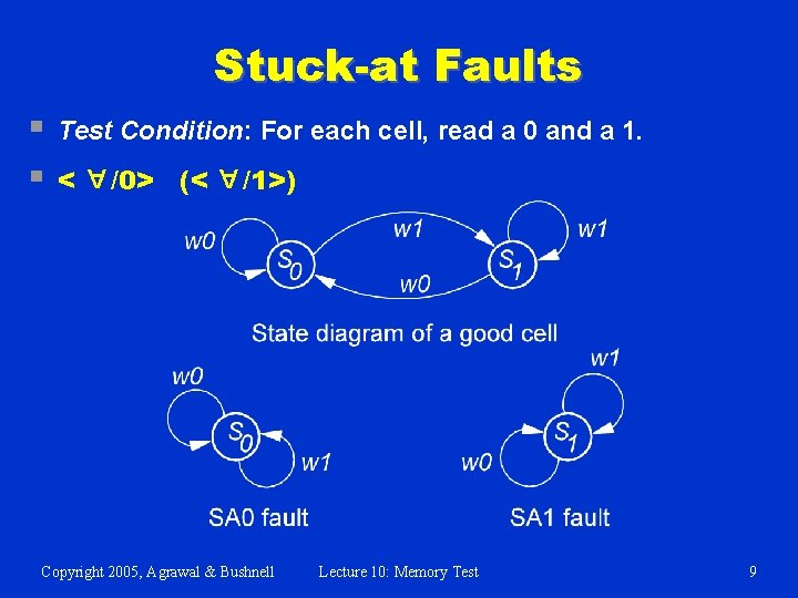 Stuck-at Faults Test Condition: For each cell, read a 0 and a 1. A