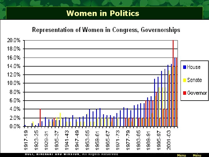Women in Politics 