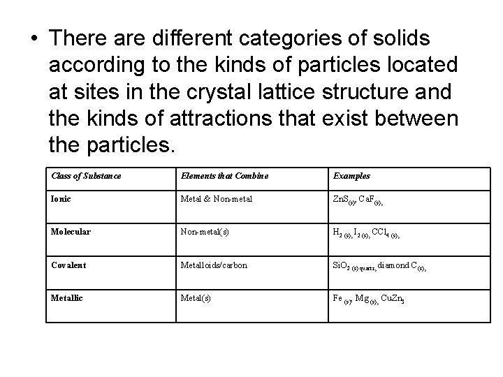  • There are different categories of solids according to the kinds of particles