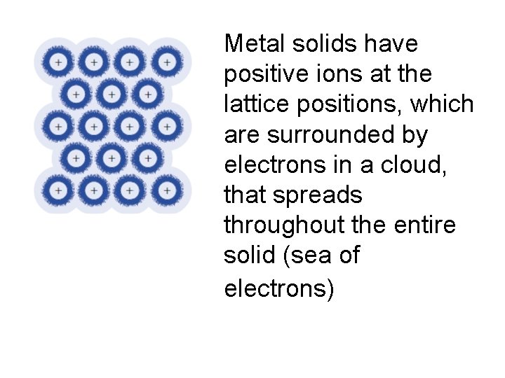 Metal solids have positive ions at the lattice positions, which are surrounded by electrons