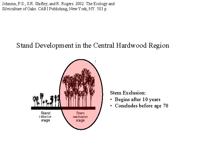 Johnson, P. S. , S. R. Shifley, and R. Rogers. 2002. The Ecology and