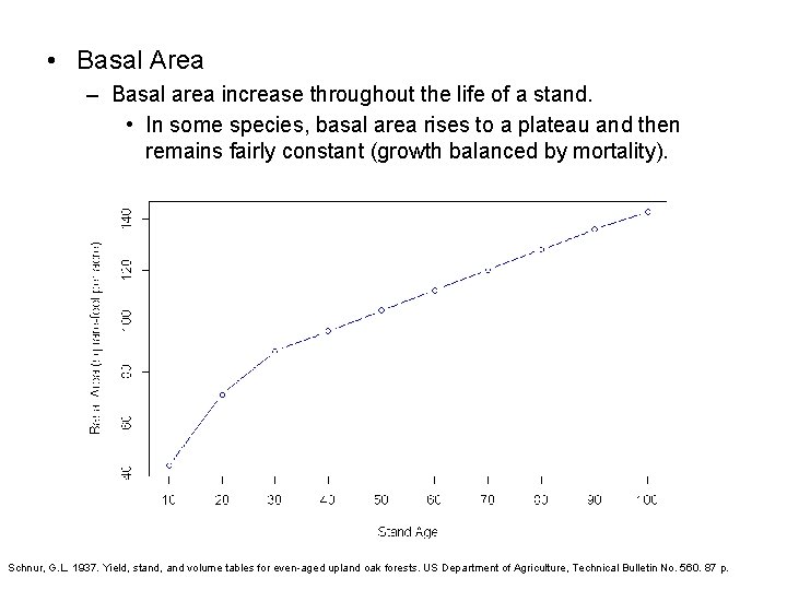 • Basal Area – Basal area increase throughout the life of a stand.