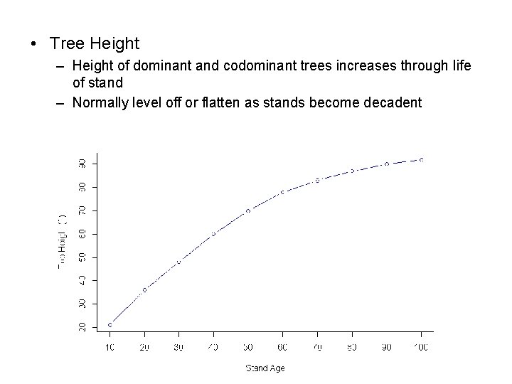  • Tree Height – Height of dominant and codominant trees increases through life