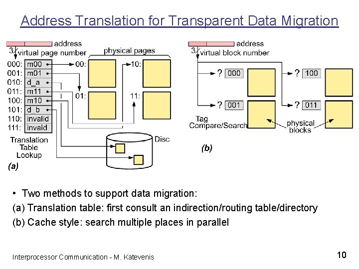 Address Translation for Transparent Data Migration • Two methods to support data migration: (a)