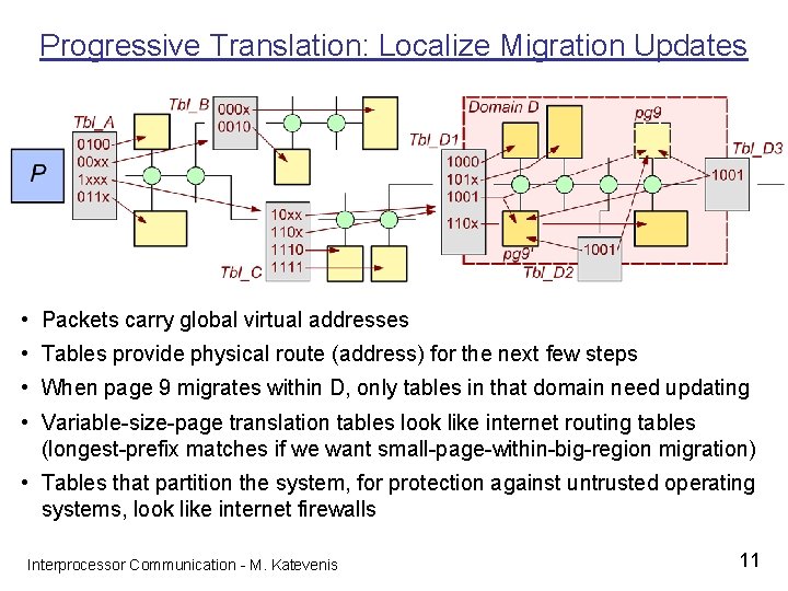 Progressive Translation: Localize Migration Updates • Packets carry global virtual addresses • Tables provide