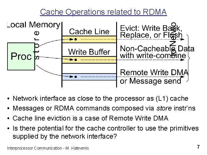 Cache Operations related to RDMA • • Network interface as close to the processor