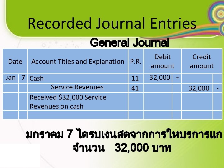 Recorded Journal Entries General Journal Date Account Titles and Explanation P. R. Jan 7