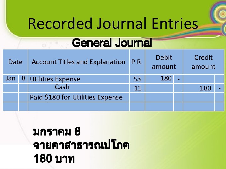 Recorded Journal Entries General Journal Date Jan Account Titles and Explanation P. R. 8