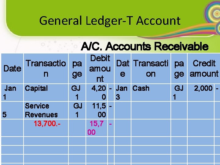 General Ledger-T Account A/C. Accounts Receivable Debit Transactio pa Dat Transacti pa Credit amou