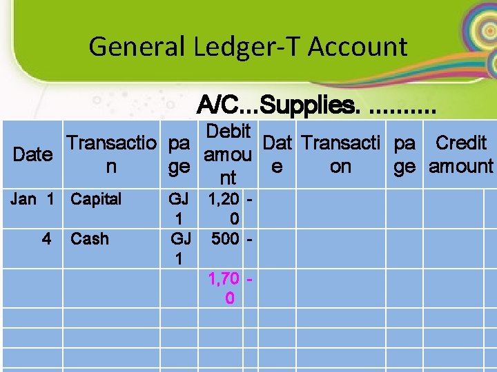 General Ledger-T Account A/C. . . Supplies. . . Debit Transactio pa Dat Transacti