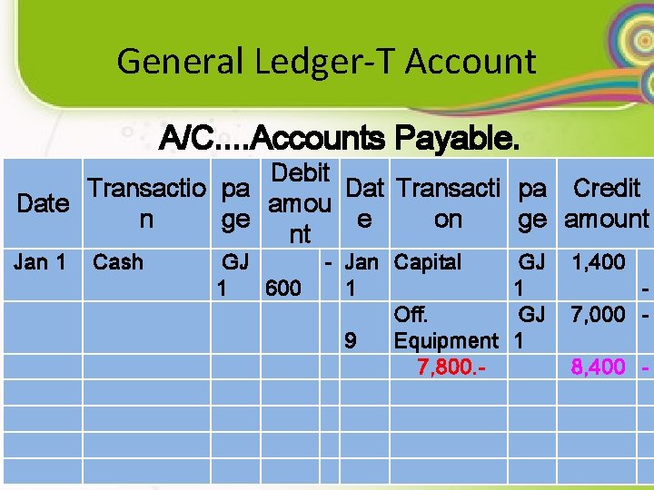 General Ledger-T Account A/C. . Accounts Payable. Debit Transactio pa Dat Transacti pa Credit