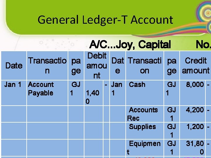 General Ledger-T Account A/C. . . Joy, Capital No. Debit Transactio pa Dat Transacti