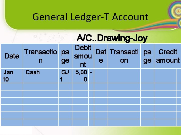 General Ledger-T Account A/C. . Drawing-Joy Debit Transactio pa Dat Transacti pa Credit amou