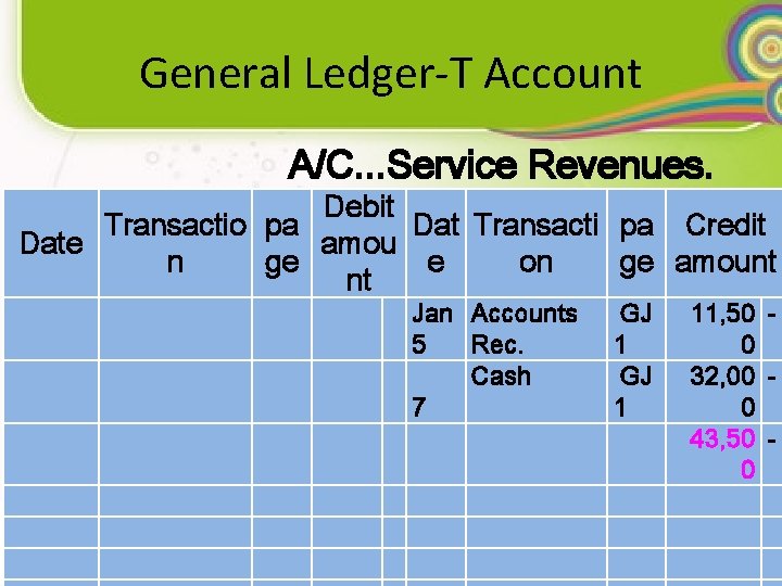 General Ledger-T Account A/C. . . Service Revenues. Debit Transactio pa Dat Transacti pa