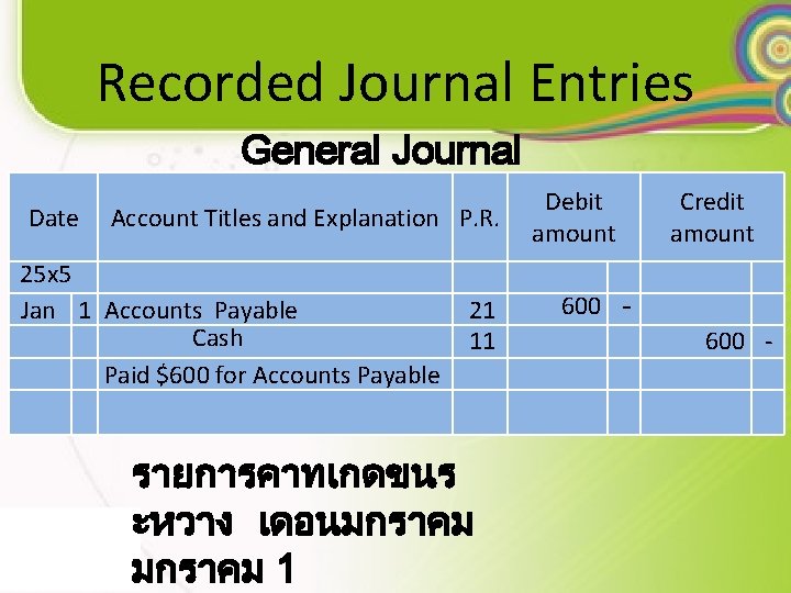 Recorded Journal Entries General Journal Date Account Titles and Explanation P. R. 25 x