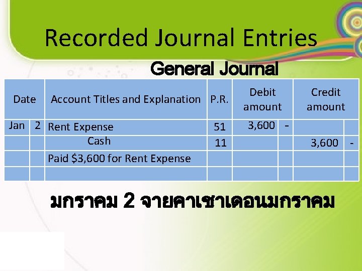 Recorded Journal Entries General Journal Date Jan Account Titles and Explanation P. R. 2
