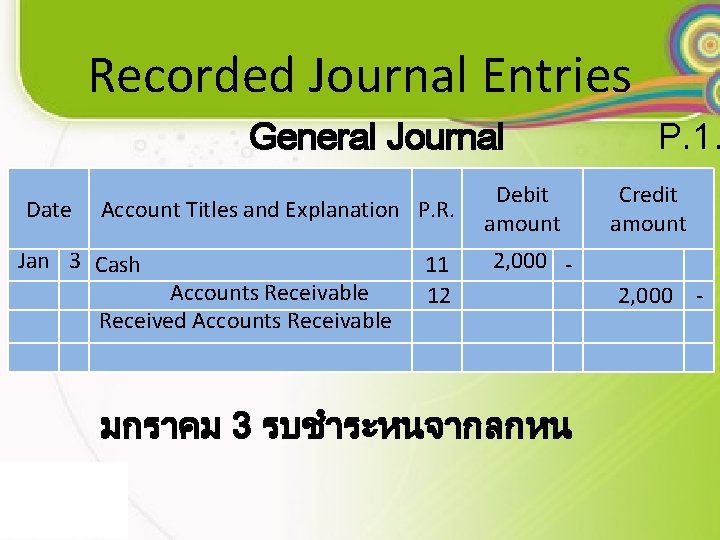 Recorded Journal Entries General Journal Date Jan Account Titles and Explanation P. R. 3