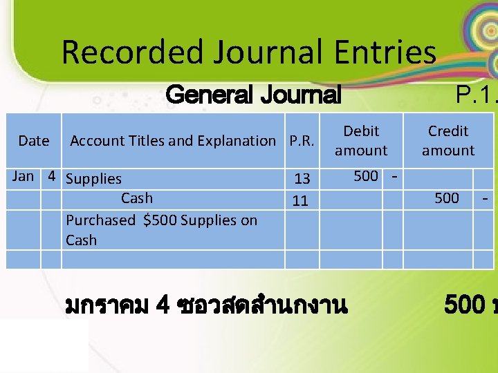 Recorded Journal Entries General Journal Date Account Titles and Explanation P. R. Jan 4