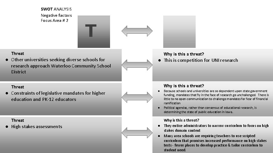 SWOT ANALYSIS Negative factors Focus Area # 2 T Threat ● Other universities seeking