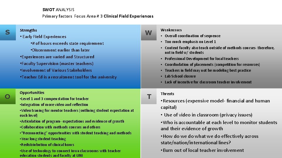 SWOT ANALYSIS Primary factors Focus Area # 3 Clinical Field Experiences S O Strengths