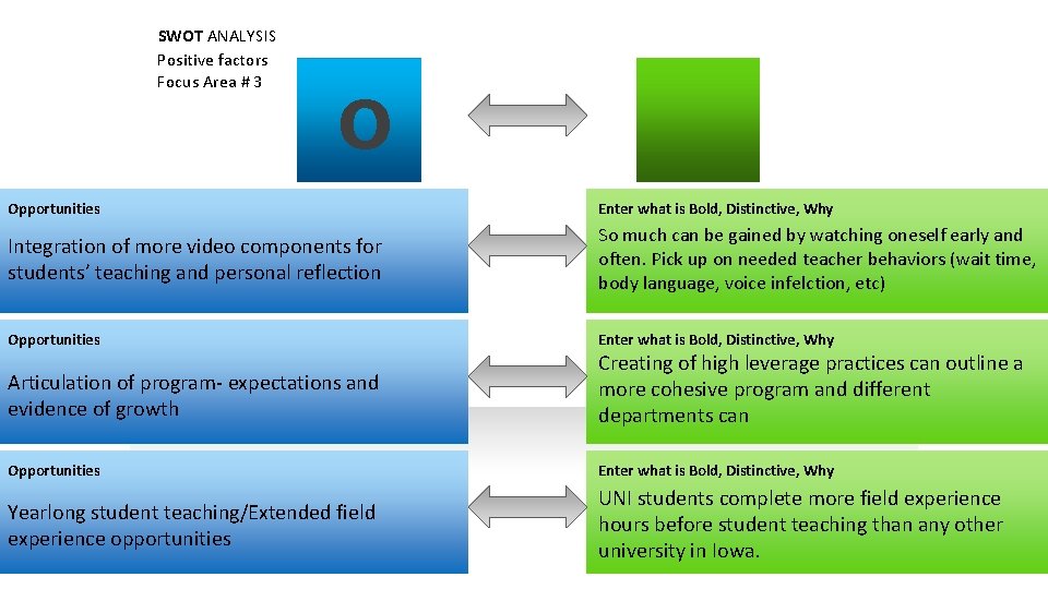 SWOT ANALYSIS Positive factors Focus Area # 3 O Opportunities Enter what is Bold,