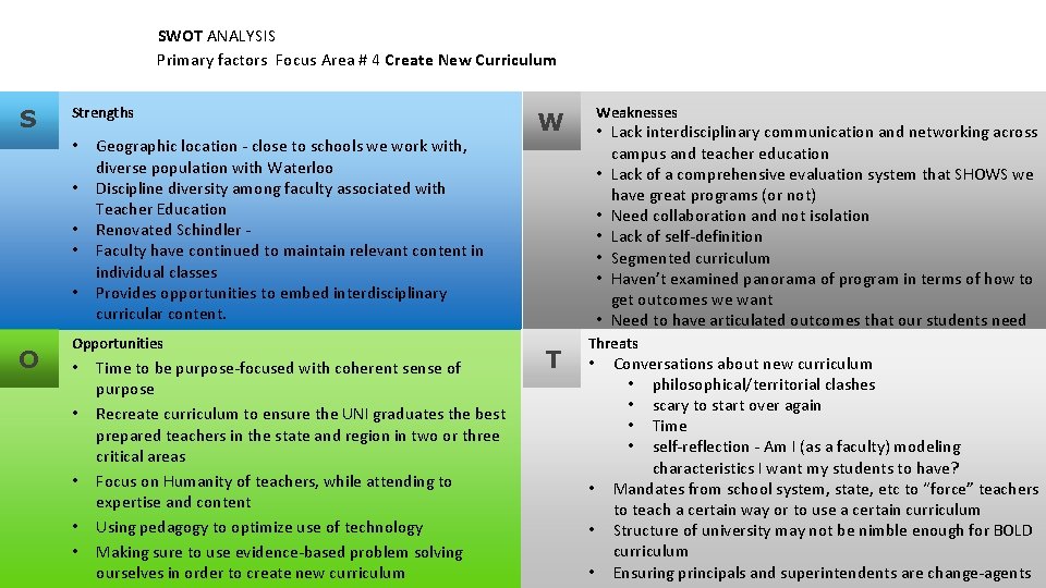 SWOT ANALYSIS Primary factors Focus Area # 4 Create New Curriculum S Strengths •