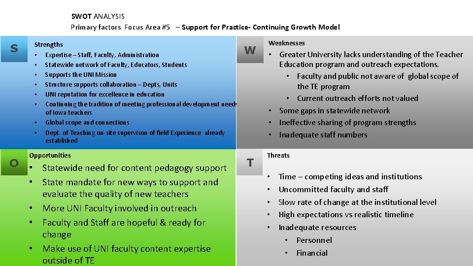 SWOT ANALYSIS Primary factors Focus Area #5 – Support for Practice- Continuing Growth Model