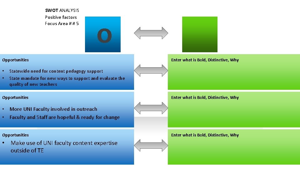 SWOT ANALYSIS Positive factors Focus Area # # 5 O Opportunities • • Enter