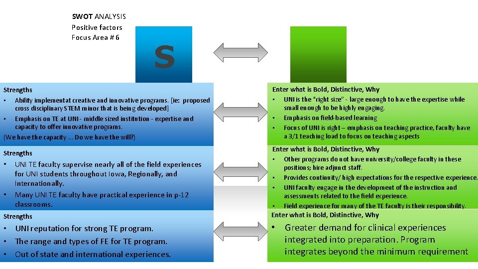 SWOT ANALYSIS Positive factors Focus Area # 6 S Strengths • Ability implementat creative