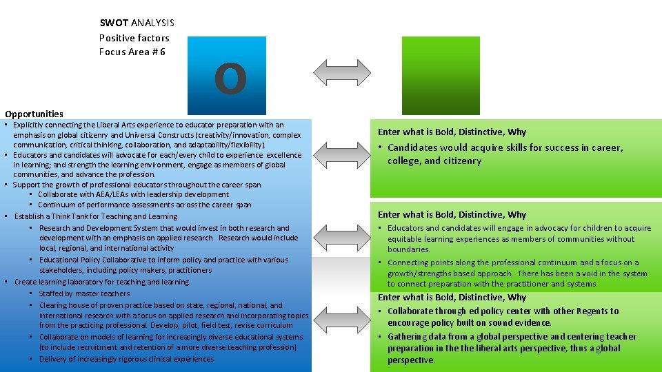 SWOT ANALYSIS Positive factors Focus Area # 6 O Opportunities • Explicitly connecting the