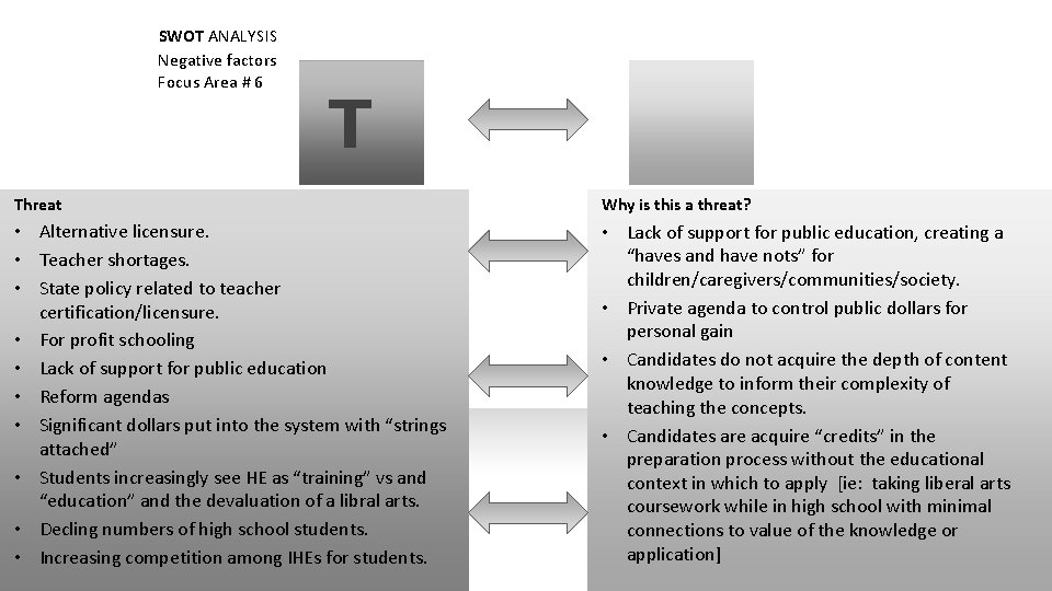 SWOT ANALYSIS Negative factors Focus Area # 6 T Threat Why is this a