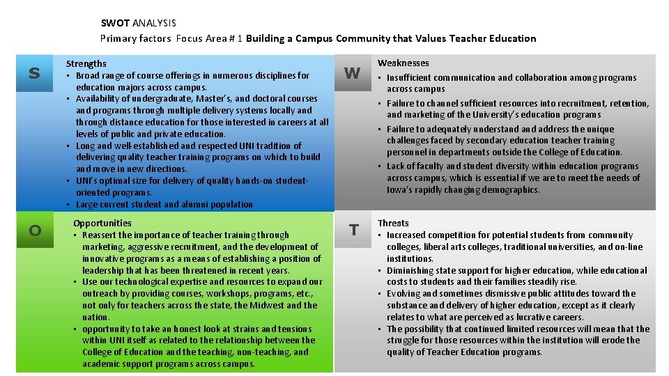SWOT ANALYSIS Primary factors Focus Area # 1 Building a Campus Community that Values